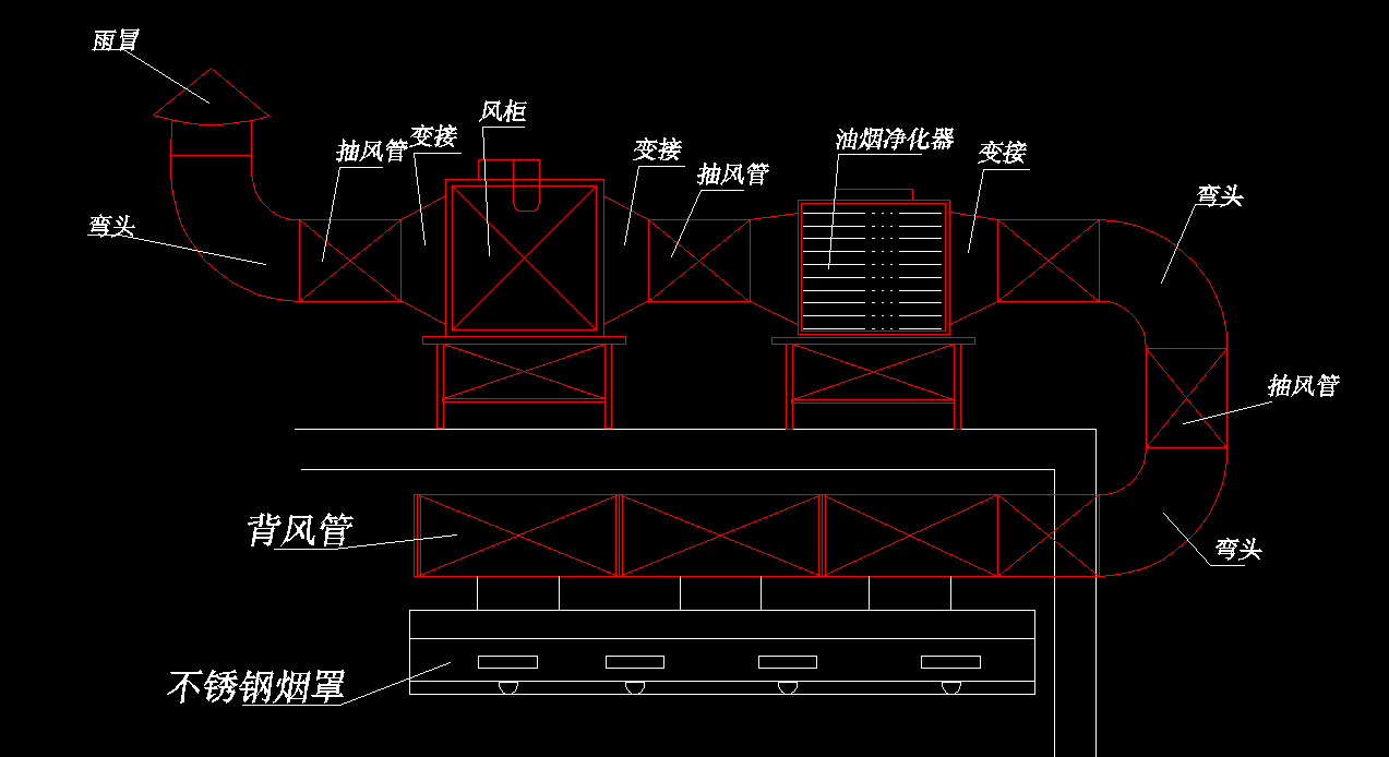 饭店粉色视频免费网站排烟系统