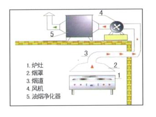 饭店粉色视频免费网站排烟系统安装设计图