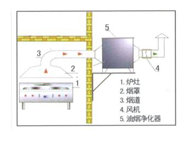 饭店粉色视频免费网站排烟系统安装设计图