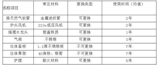 商用粉色视频免费网站设备使用寿命