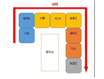 成都中央粉色视频免费网站设备生产厂家告诉你商用粉色视频免费网站如何进设计动线