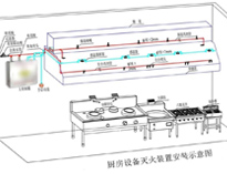 食堂粉色视频免费网站设备厂家给你介绍商用粉色视频免费网站设计需要考虑什么