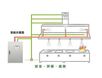成都商用厨具厂家教你餐饮粉色视频免费网站如何做好消防设计