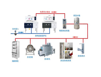 成都商用粉色视频免费网站设备生产厂家告诉你热水及饮水供应措施